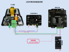 臻识C5+A卡