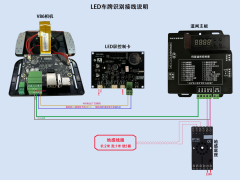 华夏V86相机+A卡