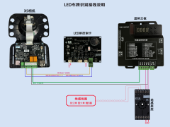 小牛X5相机+A卡