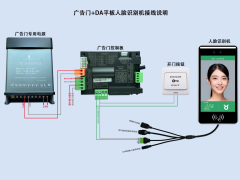 广告门+人脸识别