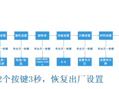 B型控制卡按键说明